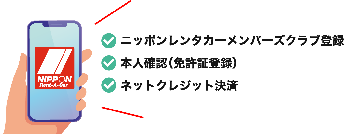 ニッポンレンタカーメンバーズクラブ登録。本人確認（免許証登録）。ネットクレジット決済。