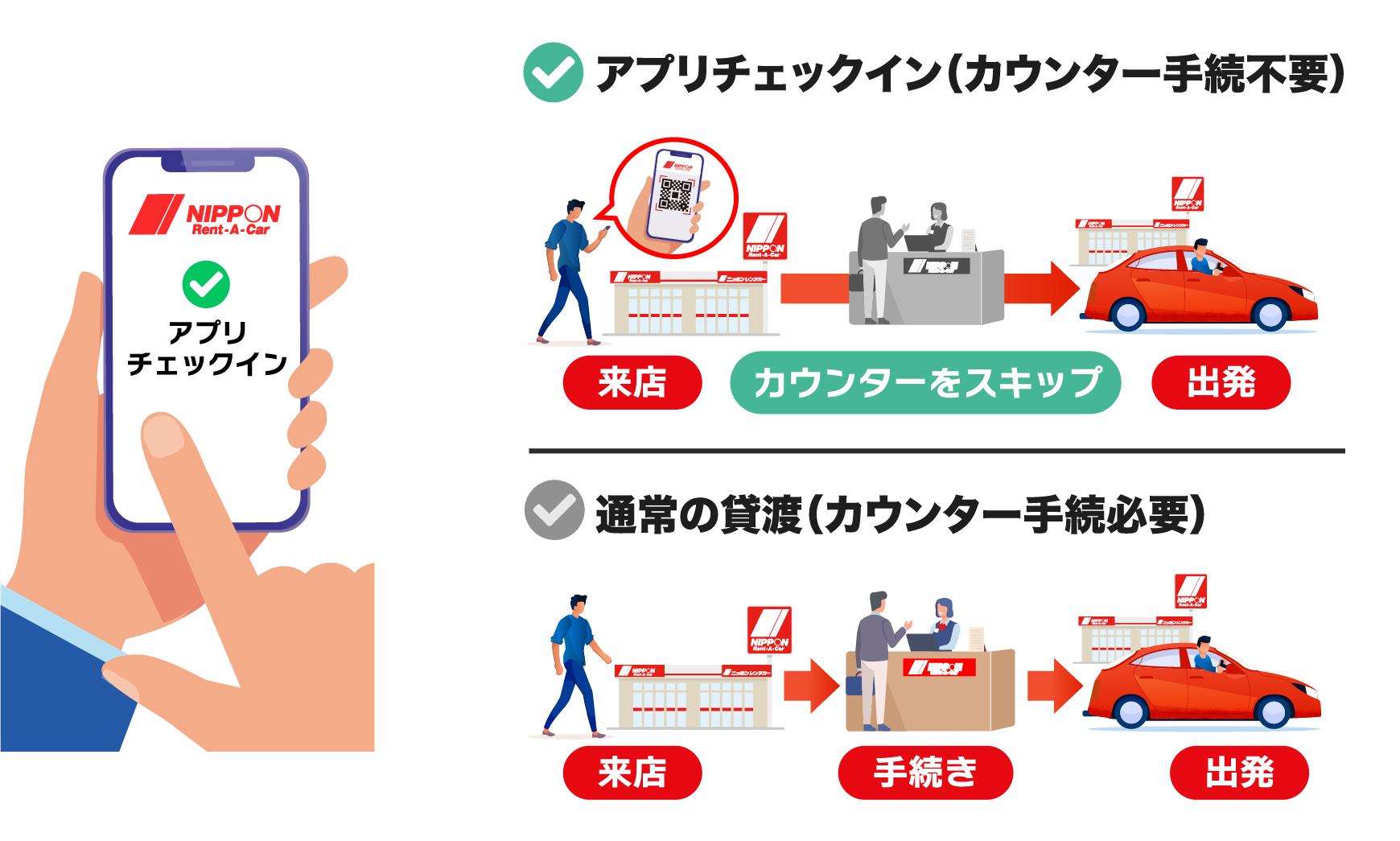アプリチェックイン（カウンター手続不要）