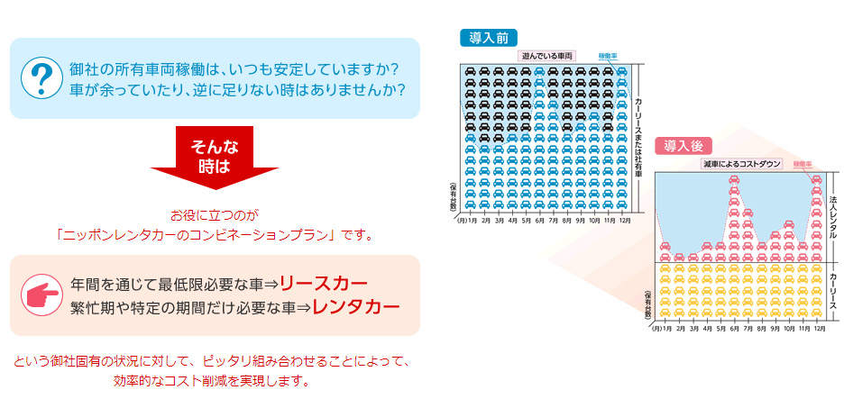 カーリース ニッポンレンタカー