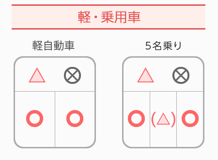 軽・乗用車