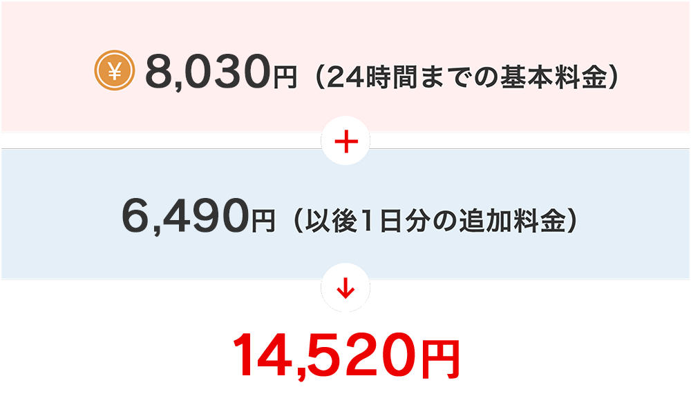 8,030 เยน (ชาร์จพื้นฐานสูงสุด 24 ชั่วโมง) + 6,490 เยน (ชาร์จเพิ่ม 1 วันหลังจากนั้น) → 14,520 เยน