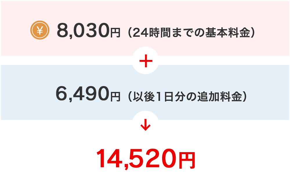 車種 料金 ニッポンレンタカー 車種 料金 ニッポンレンタカー