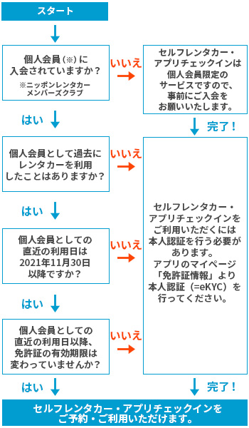 ニッポンレンタカーアプリにおける事前本人認証の諸注意 | ニッポン
