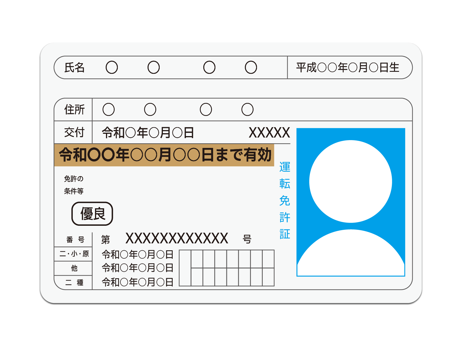 免許証