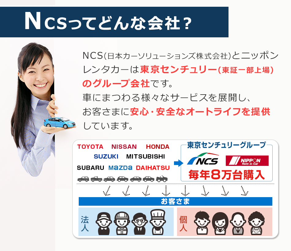 NCSってどんな会社？ NCS(日本カーソリューションズ株式会社)とニッポンレンタカーは東京センチュリー(東証一部上場)のグループ会社です。車にまつわる様々なサービスを展開し、お客さまに安心・安全なオートライフを提供しています。
