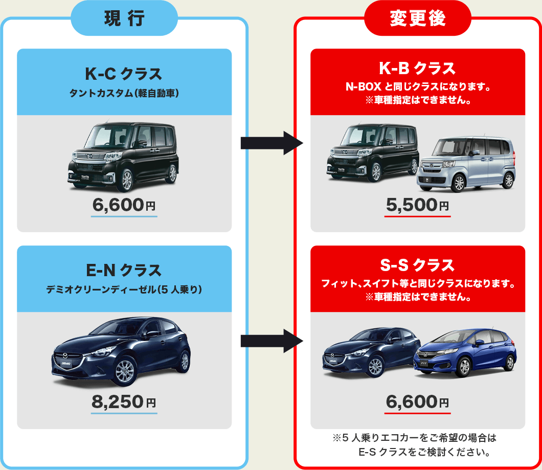 車種クラス一部変更のお知らせ ニッポンレンタカー