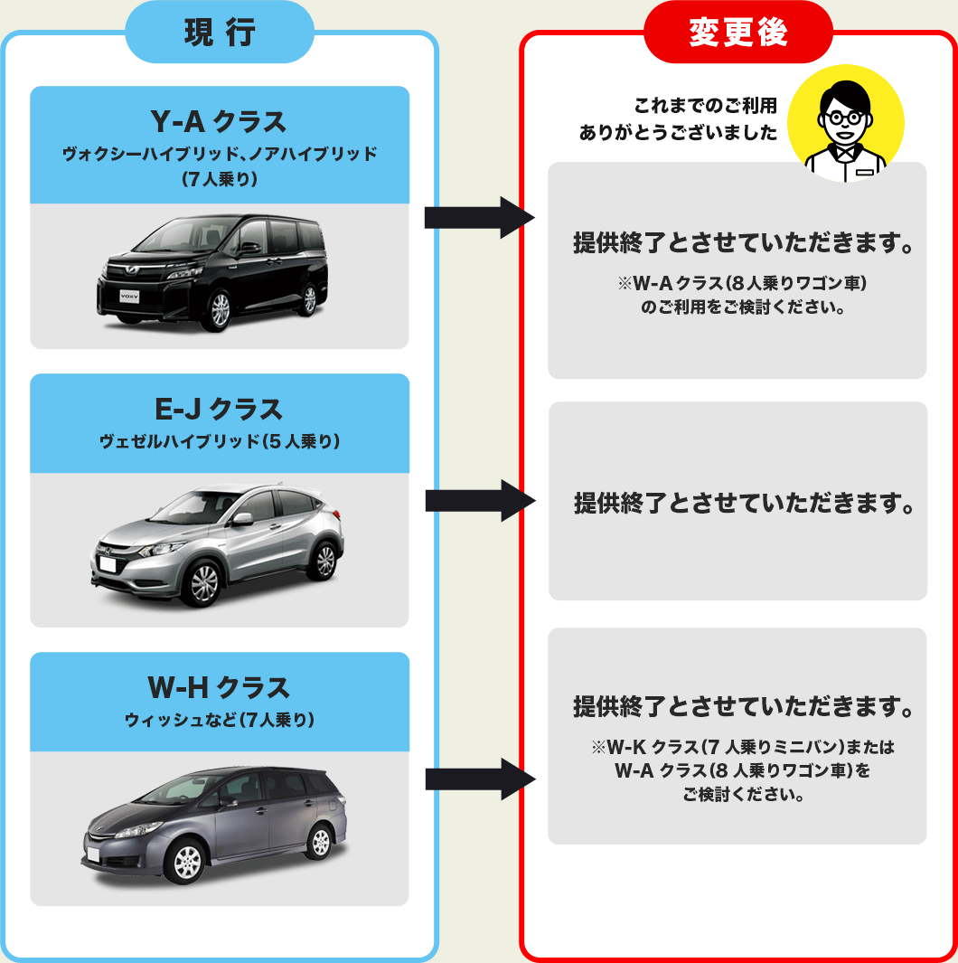 車種クラス一部変更のお知らせ ニッポンレンタカー