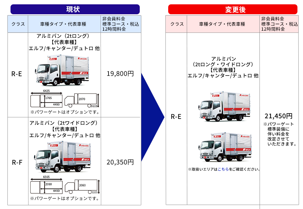 ニッポンレンタカー　２枚　~2020.6.30