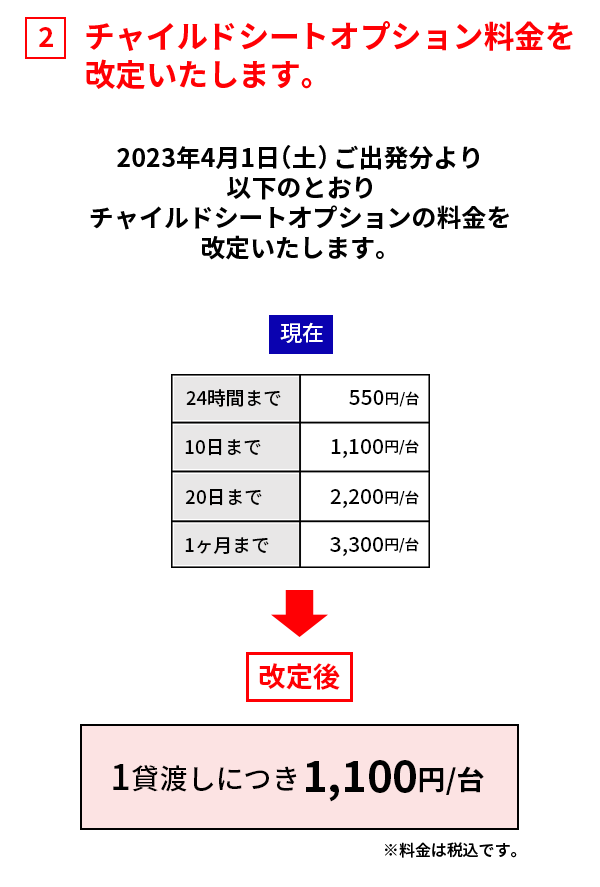 オプション料金を改定いたします。