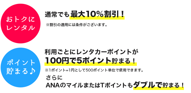 【おトクにレンタル】通常でも最大10%割引!。【ポイント貯まる】利用ごとにレンタカーポイントが100円で5ポイント貯まる!