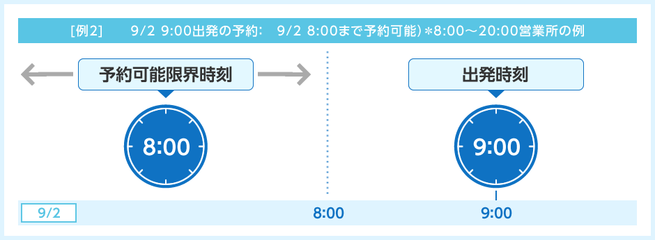 【例2】9/2 9:00出発の予約：9/2 8:00まで予約可能