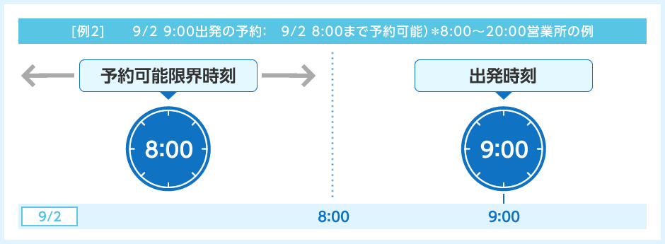 【例2】 9/2 9:00出發的預約：9/2 8:00之前都可預約