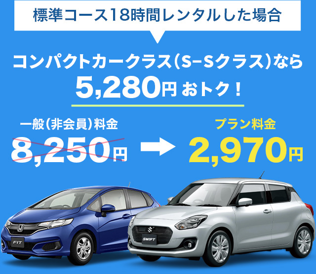 標準コース18時間レンタルした場合。コンパクトカークラス(S-Sクラス)が5,280円 おトク!一般(非会員)料金8,250円→プラン料金2,970円