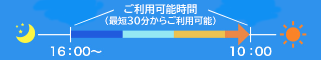 ご出発→ご返却