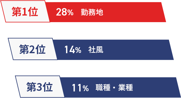 入社の決め手となったものは？