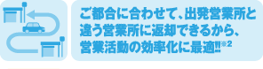 ご都合に合わせて、出発営業所と 違う営業所に返却できるから、営業活動の効率化に最適!!※2