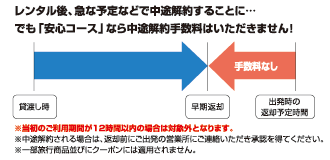 中途解約安心サービス