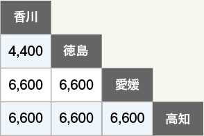 四国エリア乗捨手数料(旧)