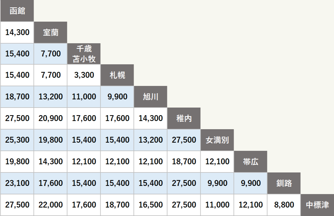 Hokkaido Area One-way fee Table (New)