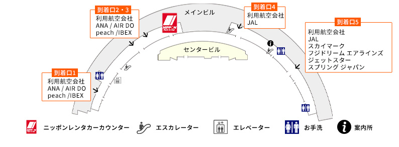 新千歳空港のレンタカー情報 ニッポンレンタカー 公式