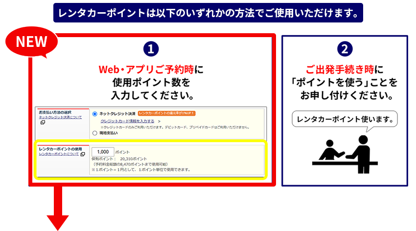 1ポイント=1円として、1ポイント単位で使用できます。