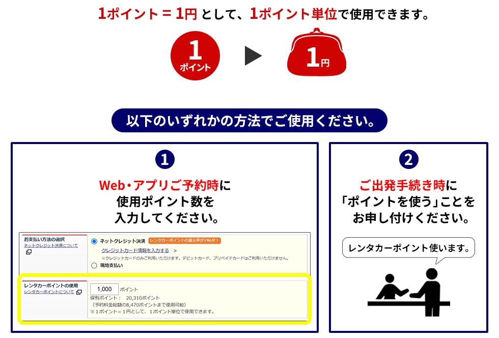 1ポイント=1円として、1ポイント単位で使用できます。