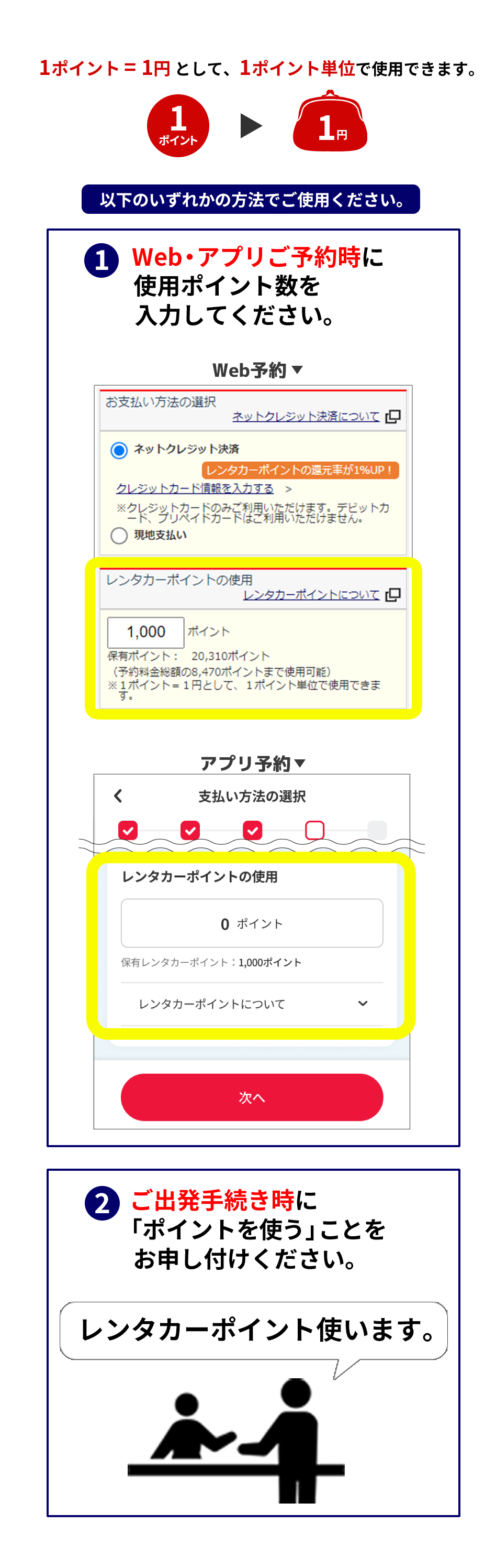 1ポイント=1円として、1ポイント単位で使用できます。