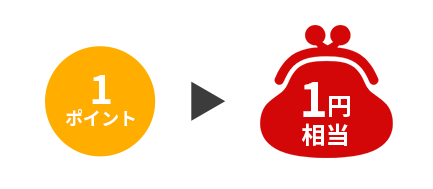 1ポイント＝1円相当として使える！