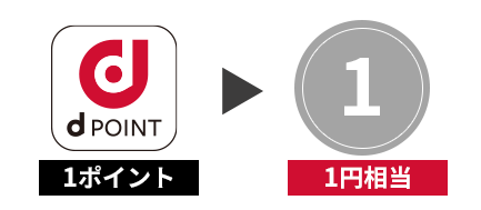 1ポイント＝1円相当として使える！