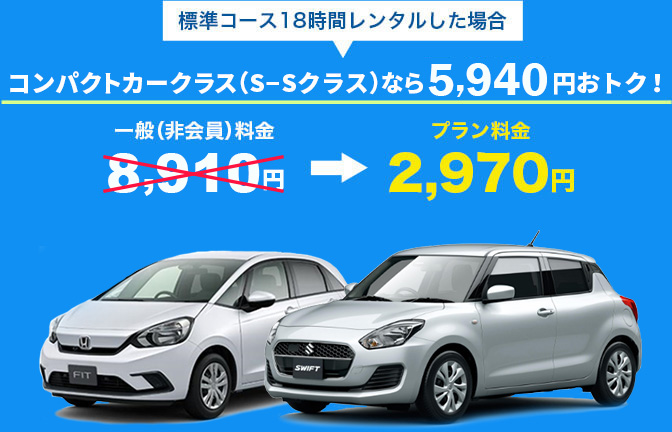 標準コース18時間レンタルした場合。コンパクトカークラス(S-Sクラス)が5,280円 おトク!一般(非会員)料金8,250円→プラン料金2,970円