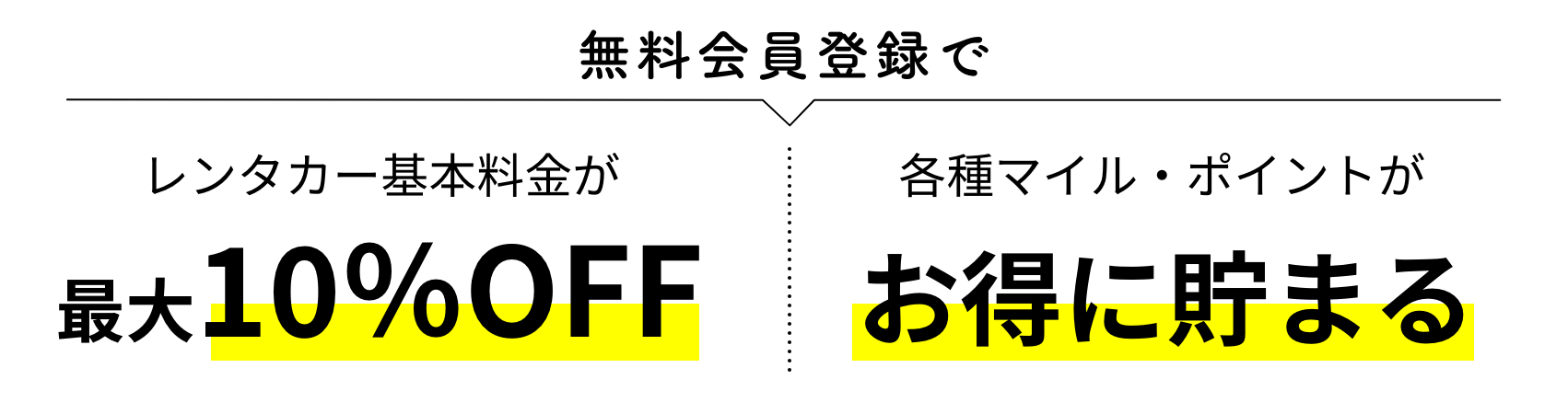 無料会員登録でレンタカー基本料金が最大10％OFF/各種マイル・ポイントがお得に貯まる