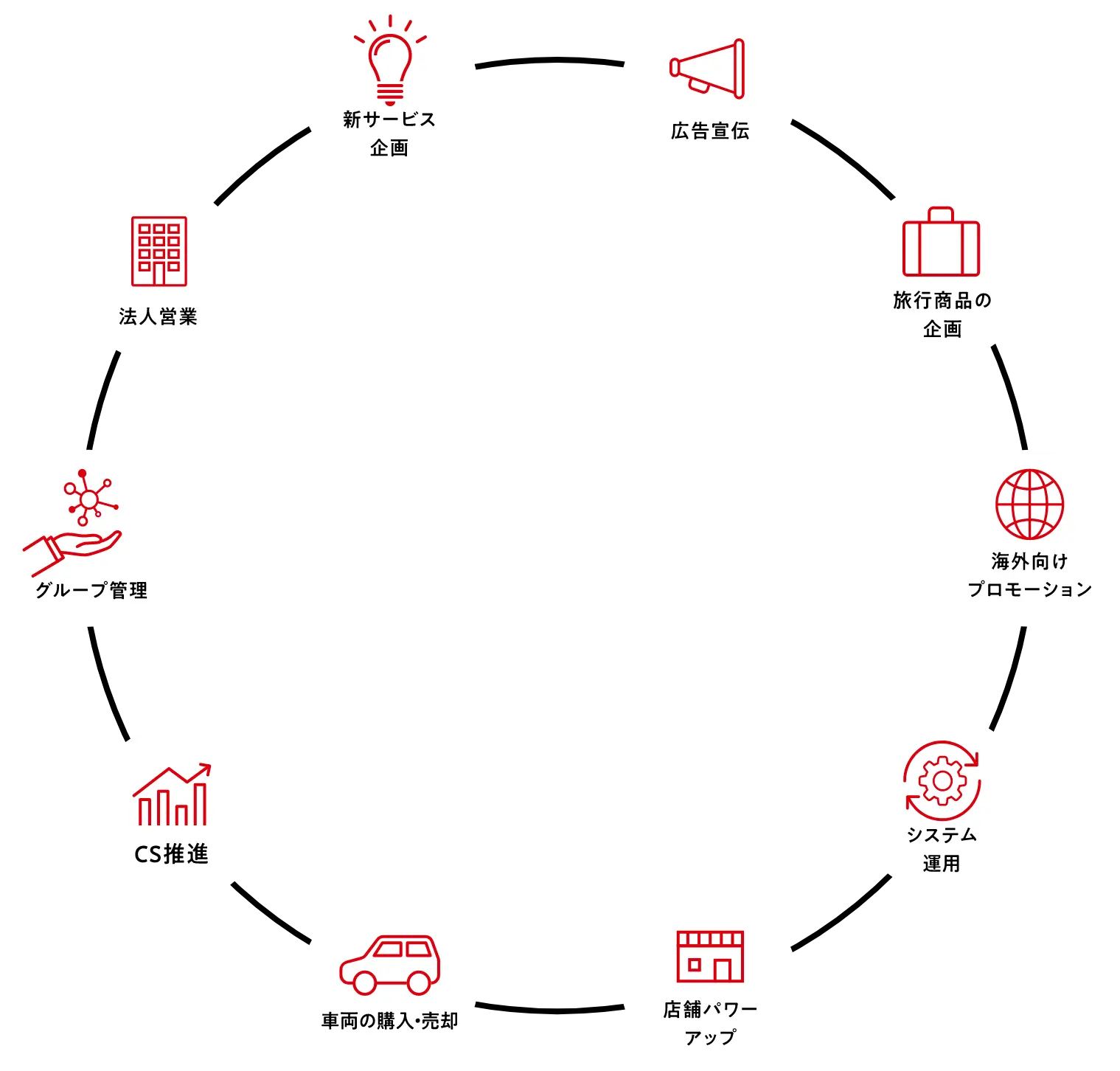 ニッポンレンタカーグループの事業内容